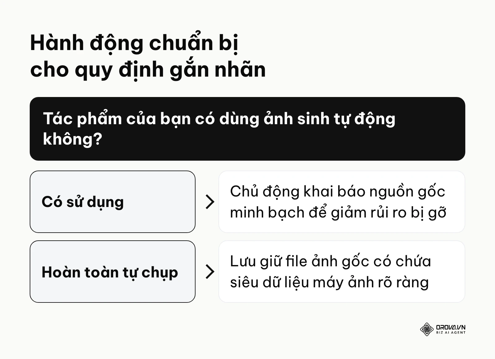 Khung quyết định cách xử lý tác phẩm để chuẩn bị cho yêu cầu dán nhãn nội dung AI