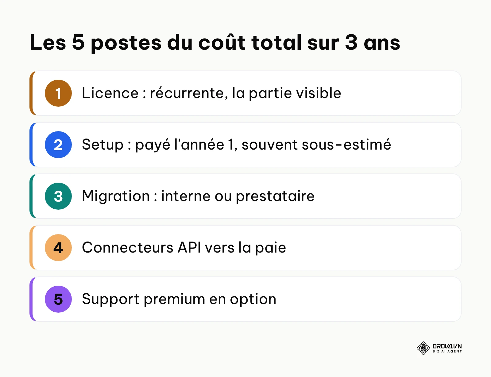 Liste des postes de coût d'un logiciel RH sur trois ans