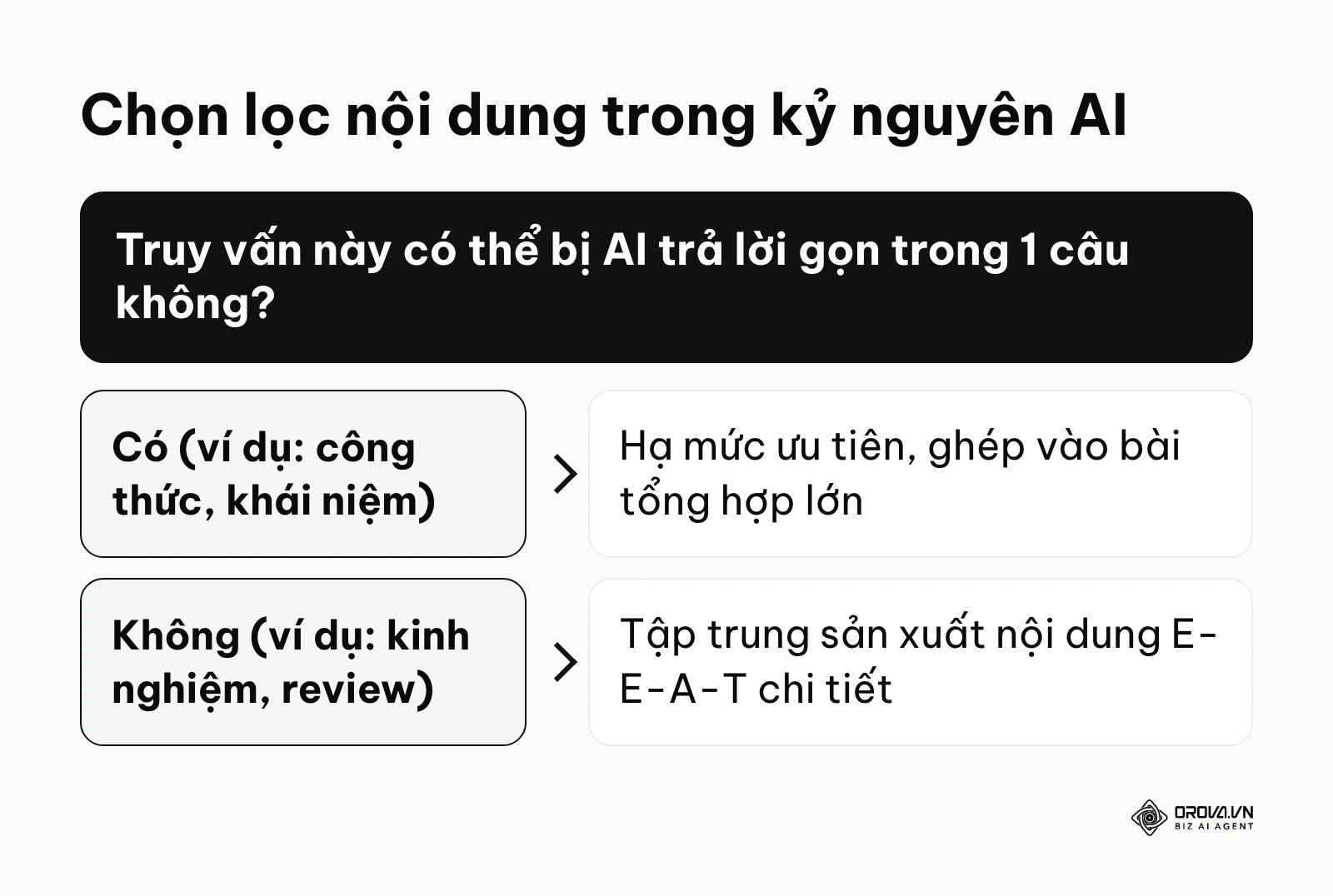 Khung quyết định giúp nhà sáng tạo nội dung né tránh sự cạnh tranh trực tiếp từ AI của nền tảng.