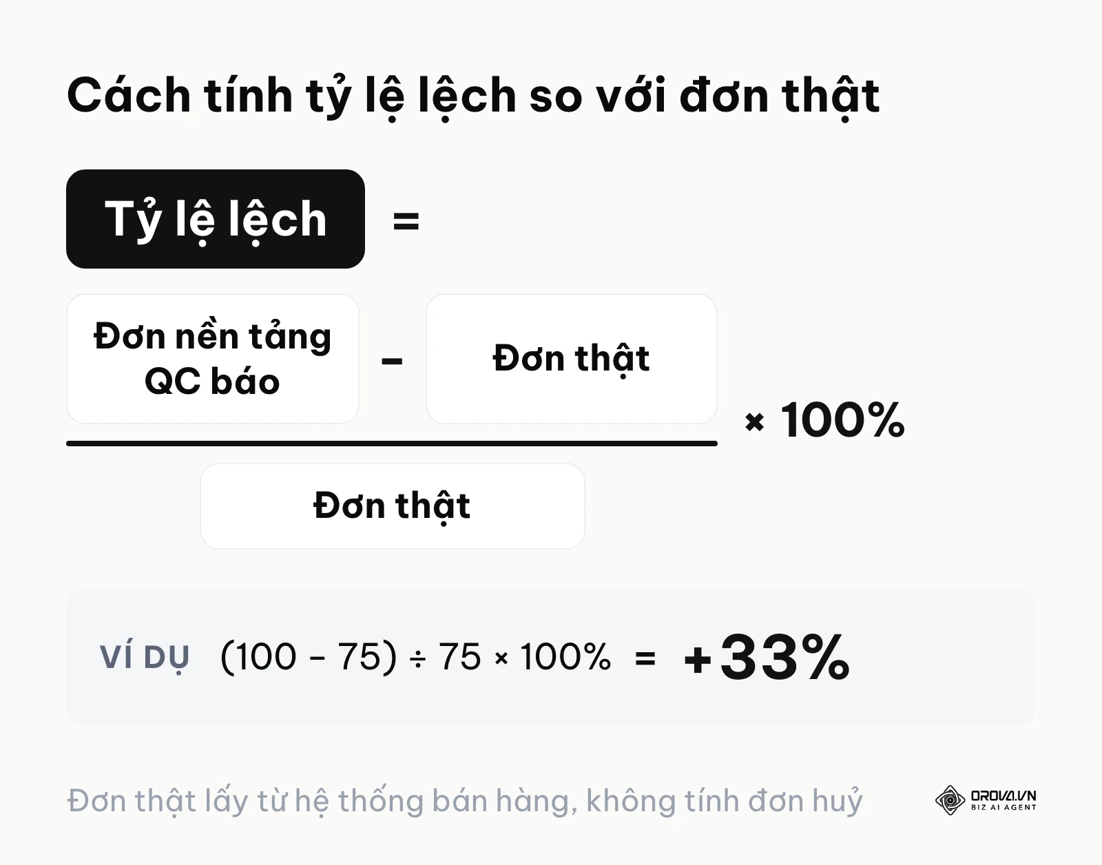 Công thức tính tỷ lệ lệch số đơn giữa nền tảng quảng cáo và đơn thật