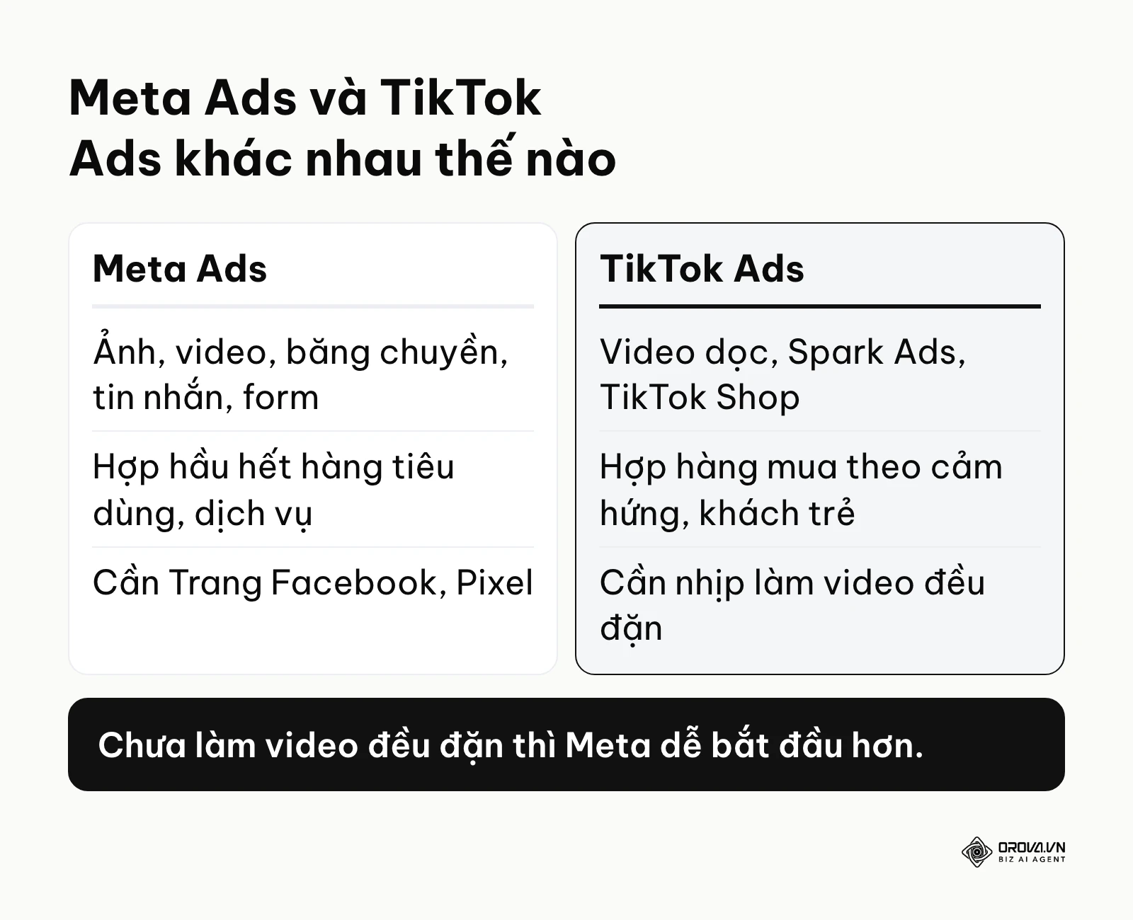So sánh định dạng, đối tượng phù hợp và yêu cầu của Meta Ads và TikTok Ads