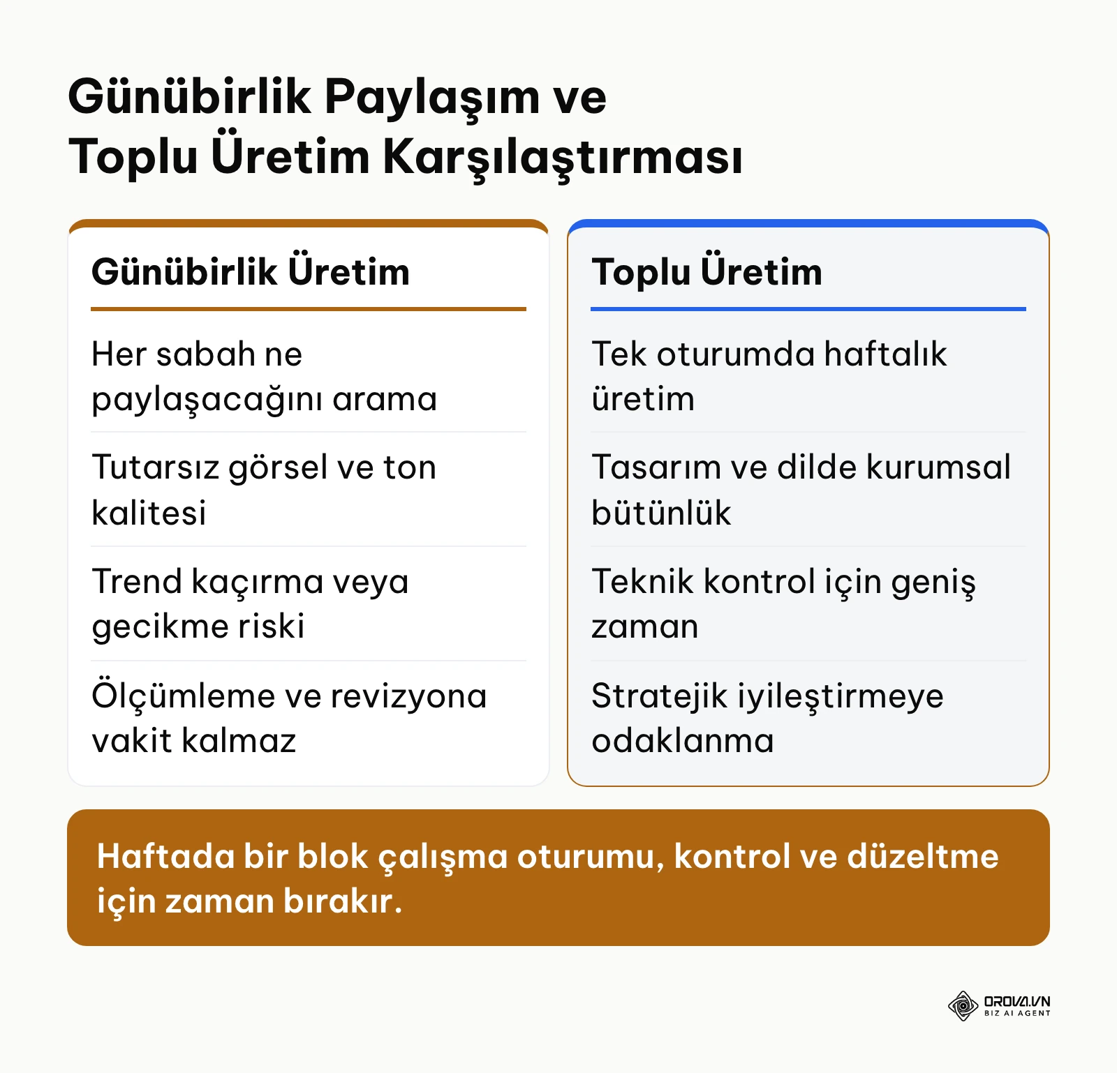 Günübirlik anlık paylaşım yapma ile toplu içerik üretimi yöntemlerinin avantaj ve dezavantaj karşılaştırması.