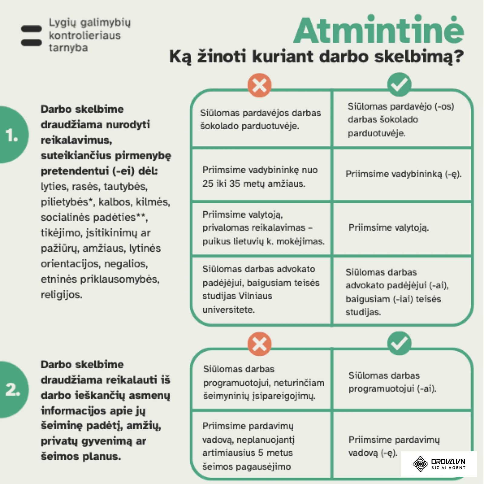 Lygių galimybių kontrolieriaus tarnybos atmintinė Ką žinoti kuriant darbo skelbimą? (2025): netinkamų ir tinkamų formuluočių pavyzdžiai