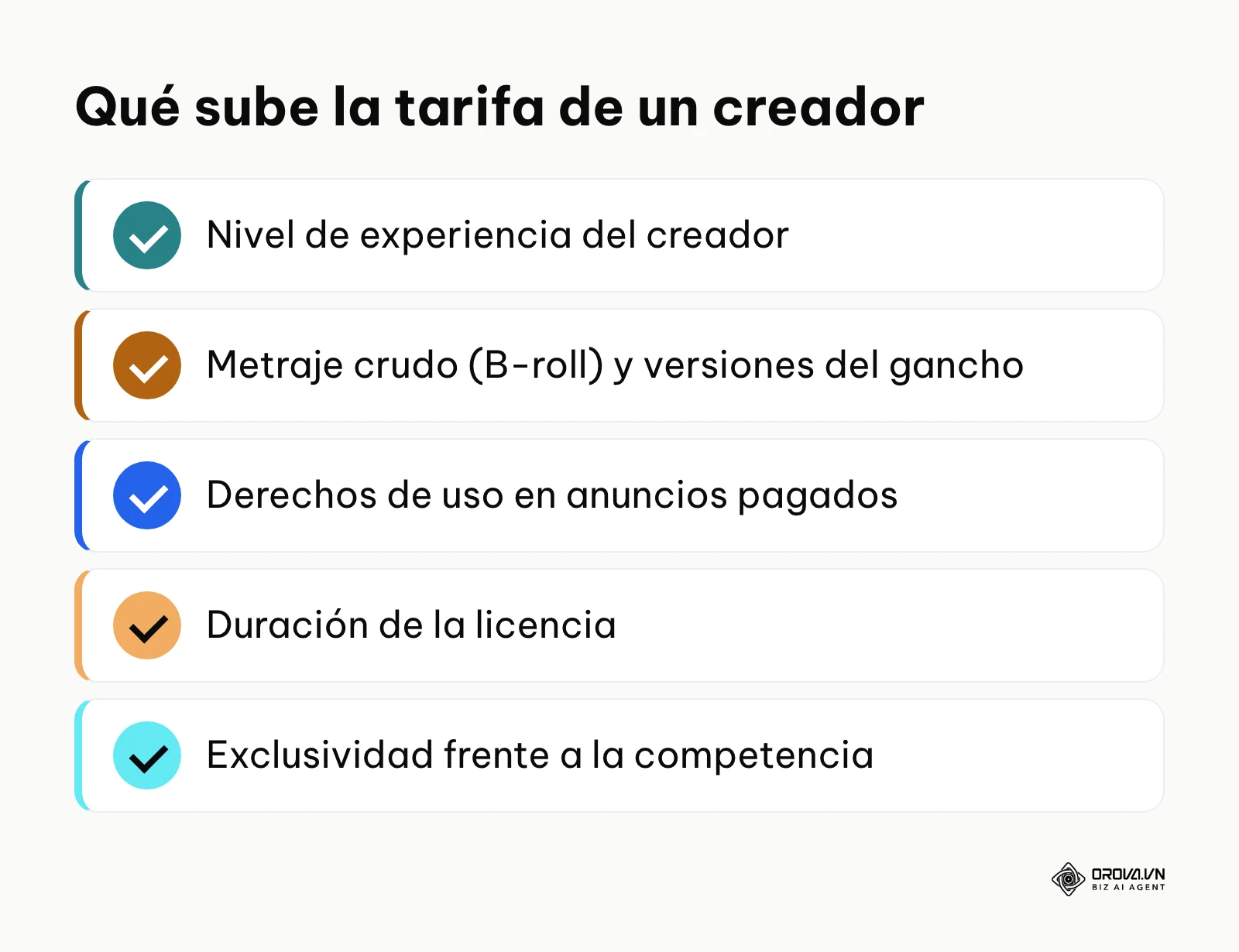 Lista de factores que aumentan la tarifa de un creador UGC