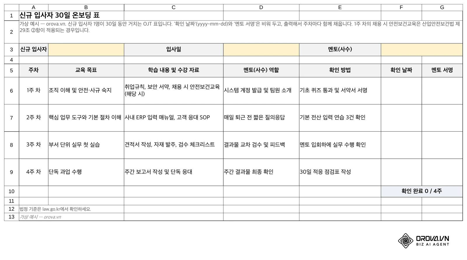 '30일 온보딩' 시트: 1~4주 차 교육 목표와 멘토(사수) 역할 옆에 확인 날짜와 멘토 서명 칸을 비워 두어 출력해서 주차마다 서명합니다(가상 예시).
