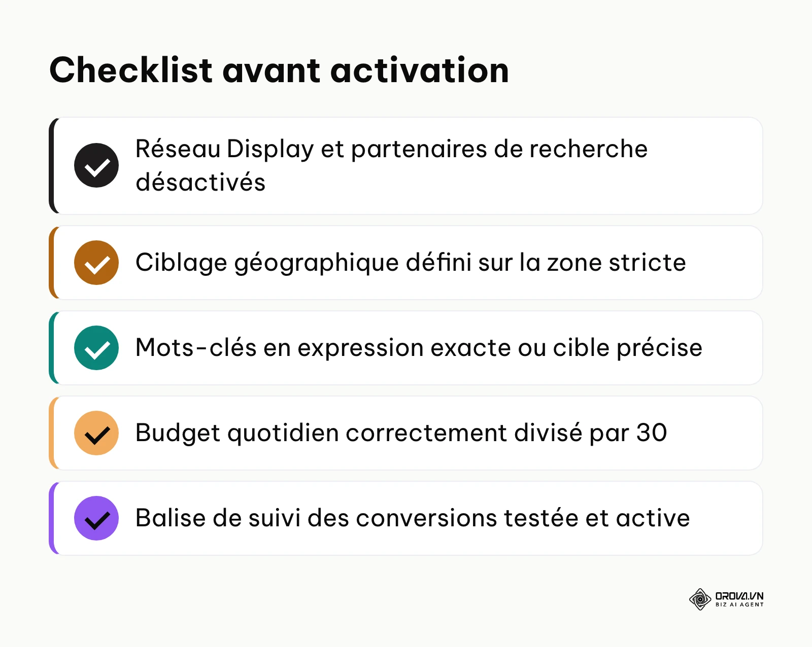 Liste de contrôle finale pour éviter les gaspillages