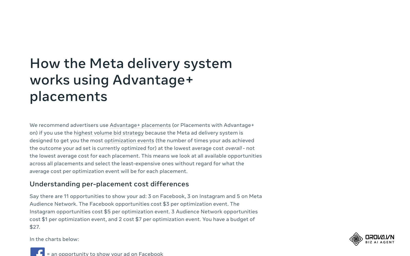 Meta Business Help Center’dagi «How the Meta delivery system works using Advantage+ placements» maqolasi.