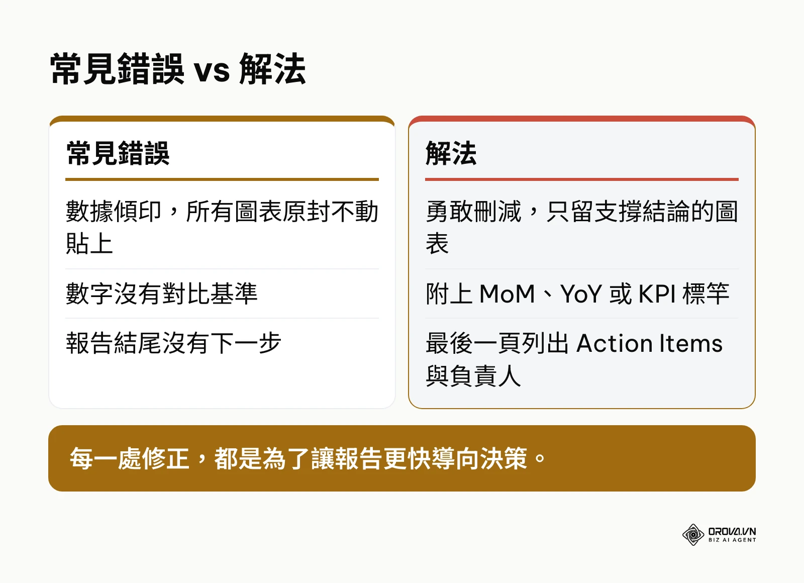行銷報告常見錯誤與對應解法的比較