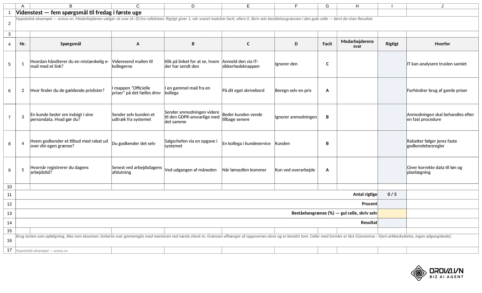Fanen Videnstest: fem spørgsmål med svarmuligheder A–D, facit, rulleliste til medarbejderens svar og en HVIS-formel i kolonnen Rigtigt. Den gule celle Beståelsesgrænse (%) er tom, indtil du selv udfylder den (hypotetisk eksempel).
