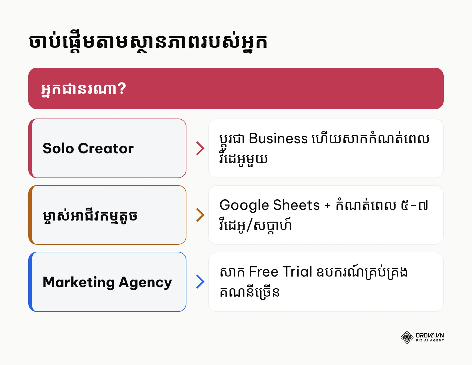 ស៊ុមសម្រេចចិត្តពីរបៀបចាប់ផ្តើមកំណត់ពេលផុស TikTok តាមប្រភេទអ្នកប្រើ