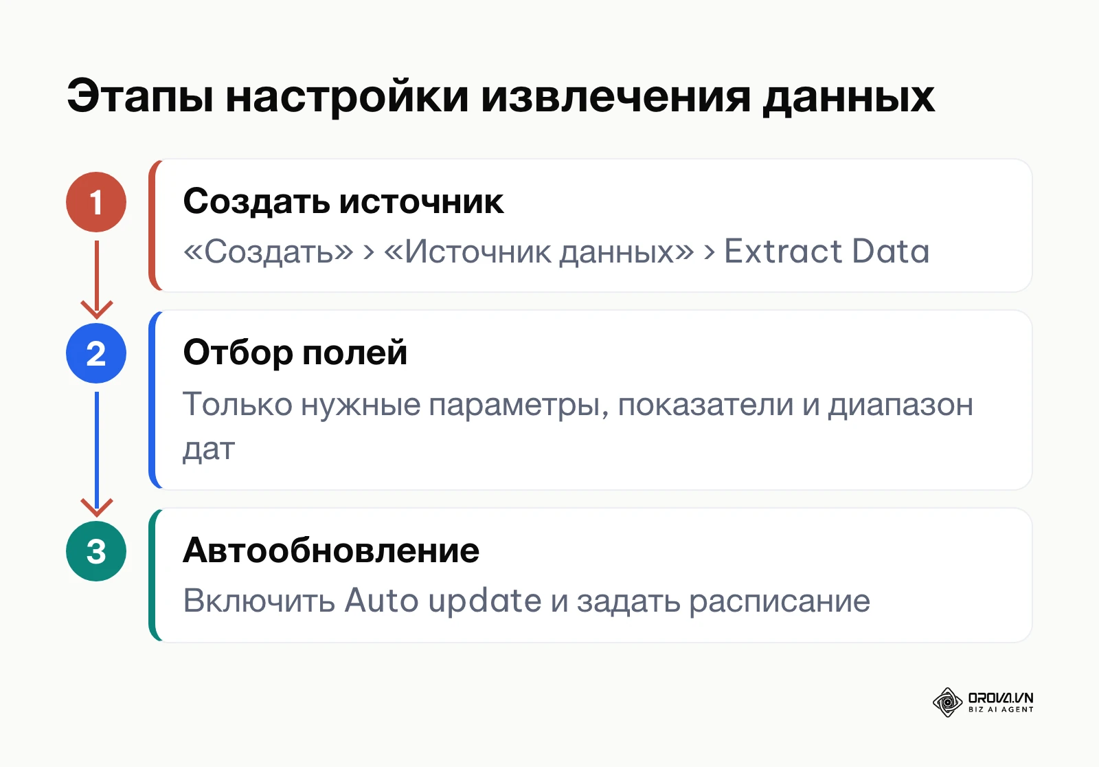 Пошаговый процесс настройки Extract Data в Looker Studio