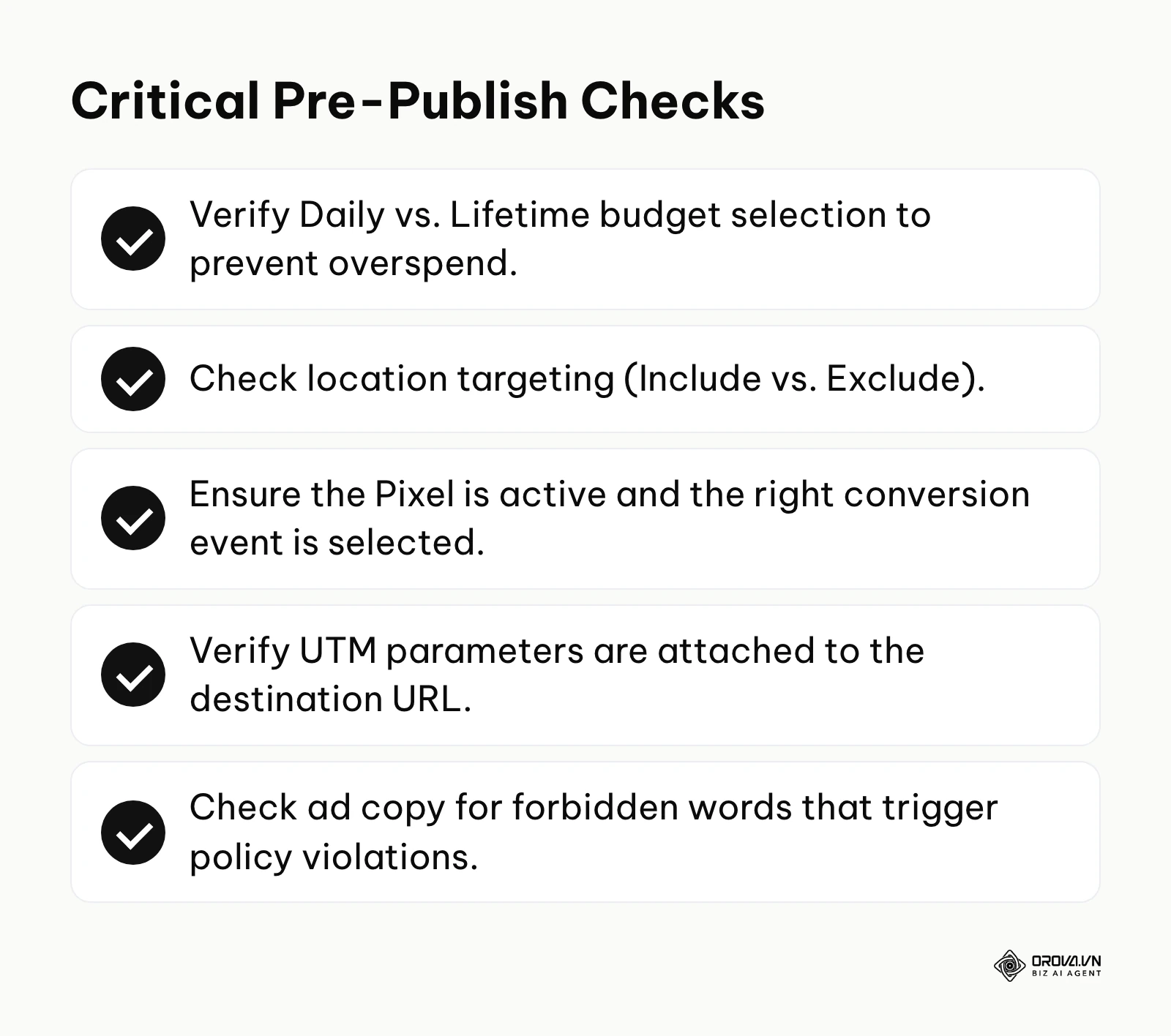 Checklist of critical items to verify before publishing a Facebook ad campaign.