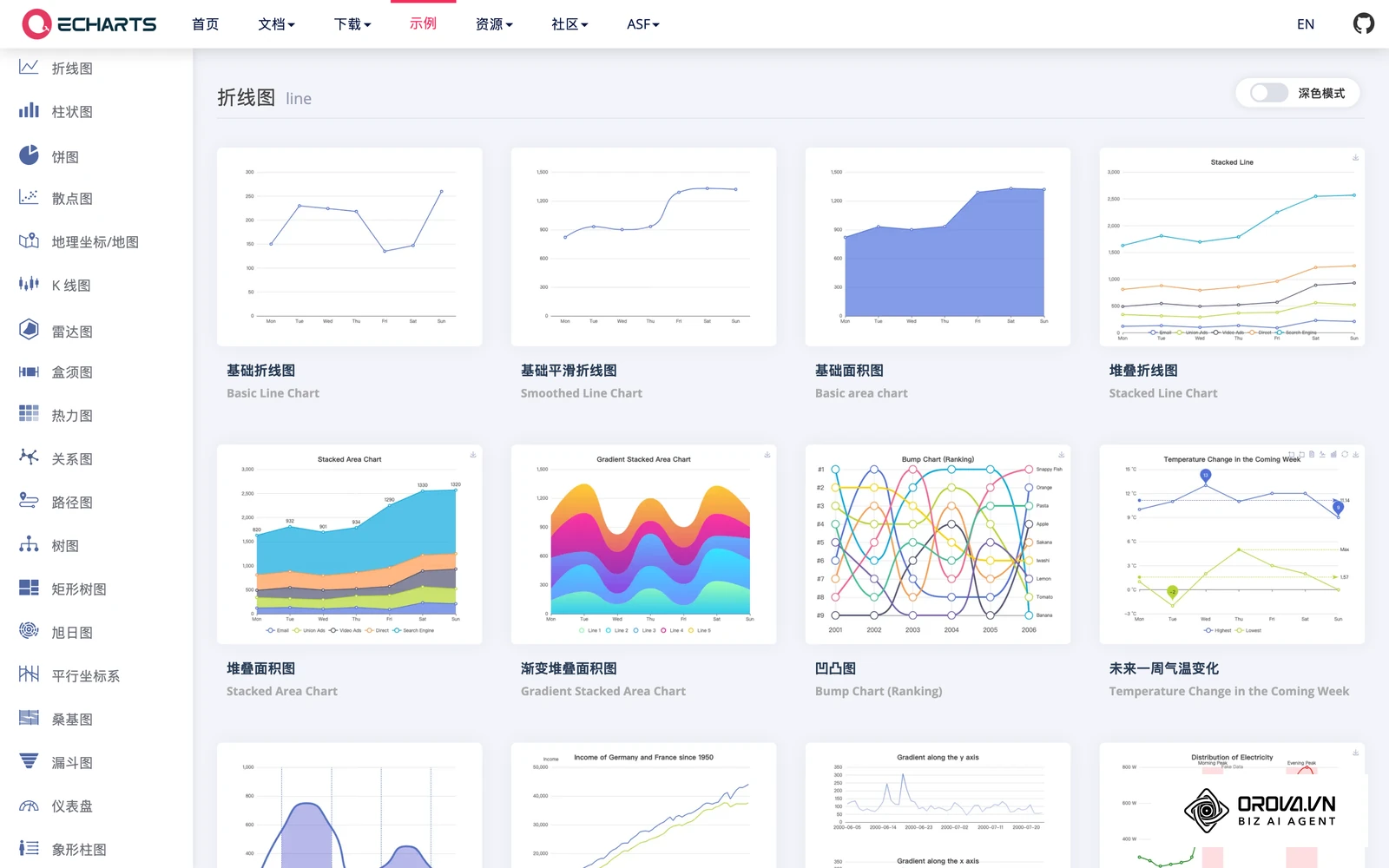 Apache ECharts 官方示例库：折线图、热力图、关系图、3D 图等可直接在线编辑的真实图表。