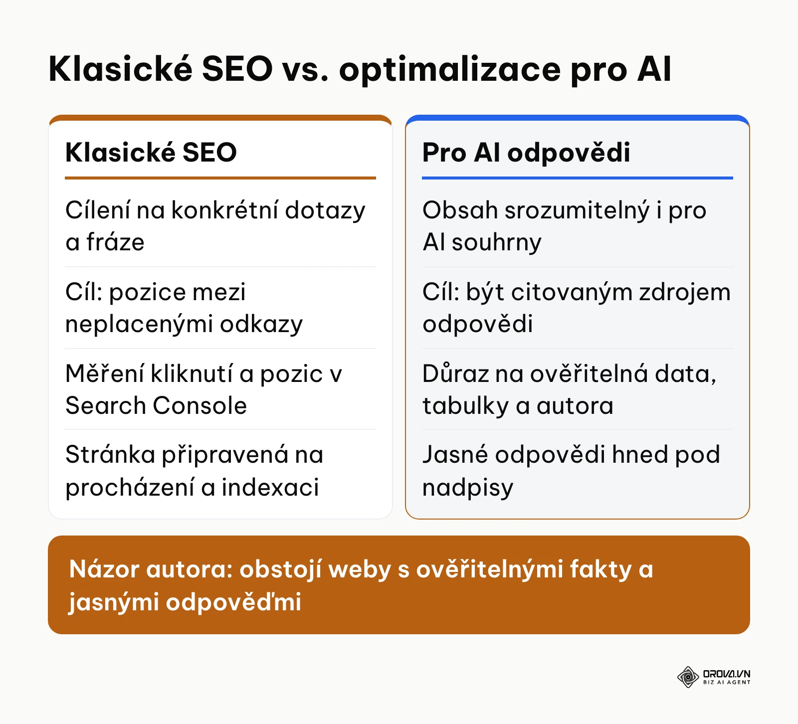Srovnávací tabulka ukazující posun od tradiční optimalizace klíčových slov k optimalizaci pro generativní umělou inteligenci