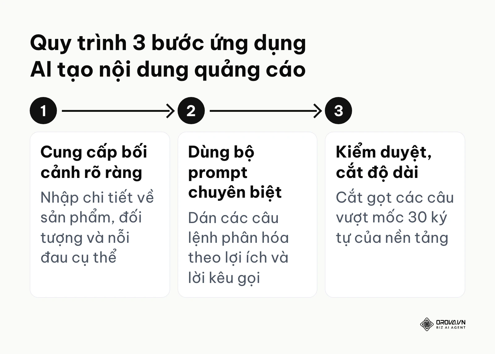 Sơ đồ luồng công việc sử dụng công cụ AI sinh tạo để phác thảo các tiêu đề
