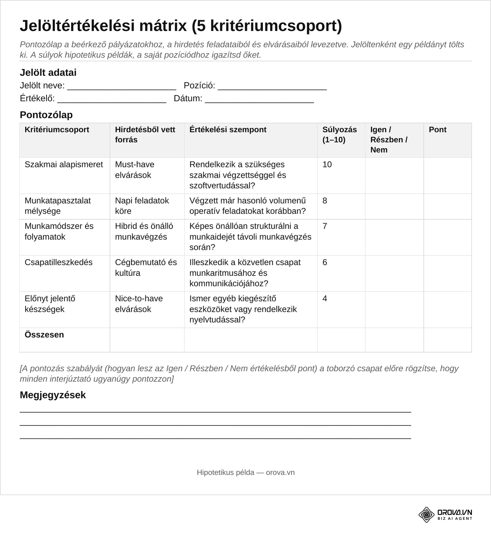 A letölthető Word-fájl 5. oldala: kitölthető jelöltértékelési mátrix 5 kritériumcsoporttal, súlyokkal, Igen / Részben / Nem és Pont oszloppal.