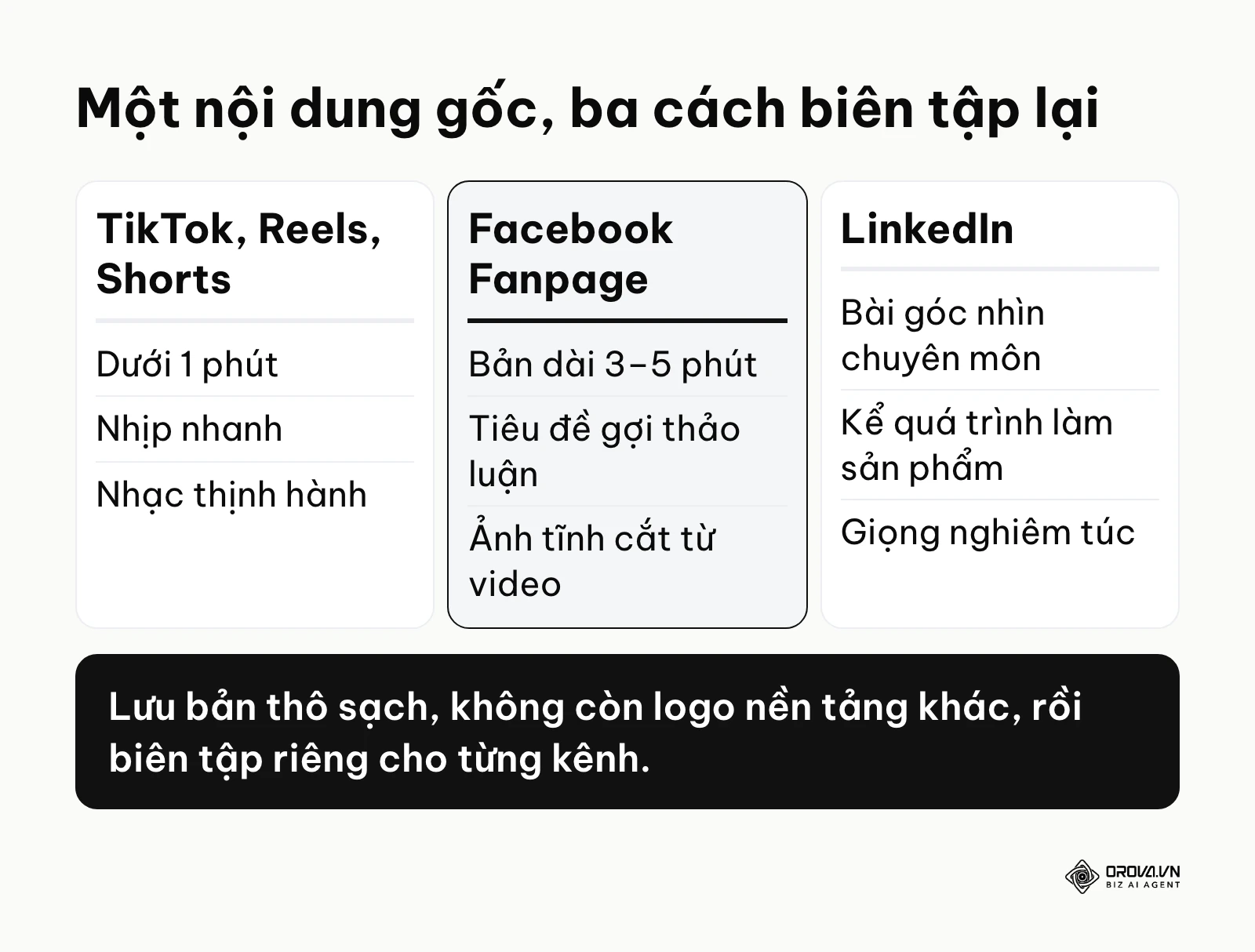 So sánh cách biên tập một nội dung gốc cho TikTok, Facebook và LinkedIn