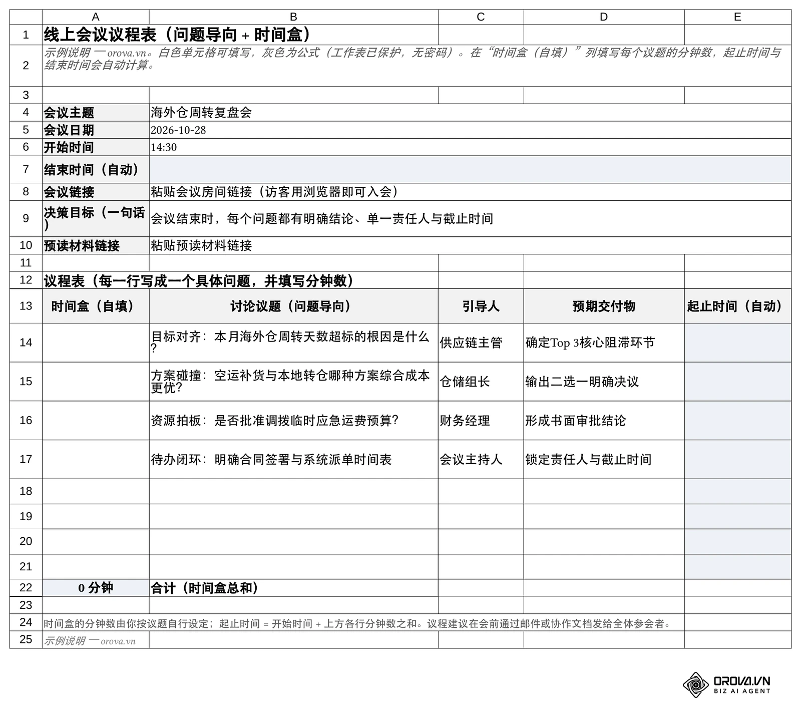 示例模板“会议议程”工作表：会议主题、日期、开始时间与决策目标下方是问题导向议程表，列为时间盒（自填）、讨论议题、引导人、预期交付物；填入每个议题的分钟数后，起止时间与结束时间自动计算。人名与议题均为虚构示例。