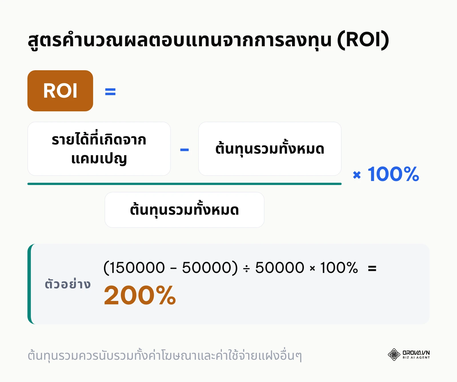 สูตรคำนวณอัตราผลตอบแทน ROI ในการทำการตลาด