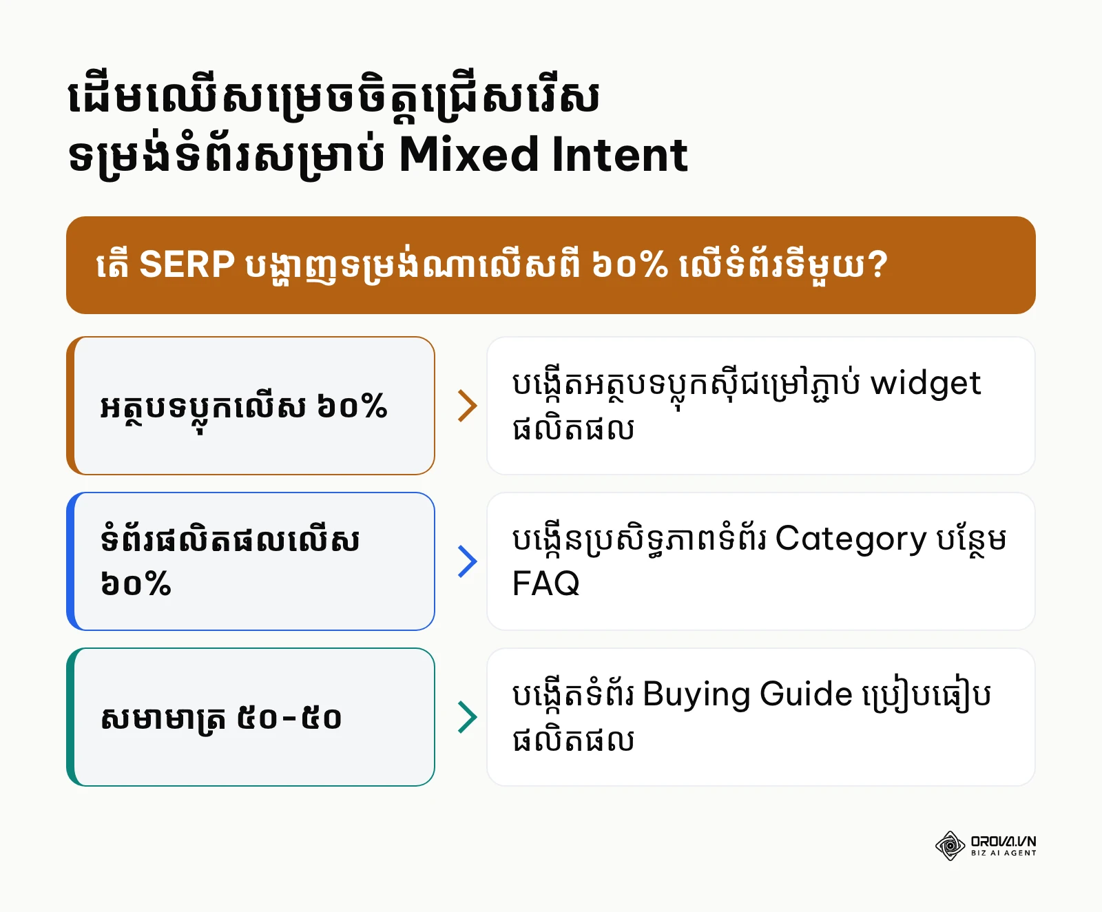 ដើមឈើសម្រេចចិត្តជួយកំណត់ទម្រង់ទំព័រពេលជួបប្រទះពាក្យគន្លឹះ Mixed Intent