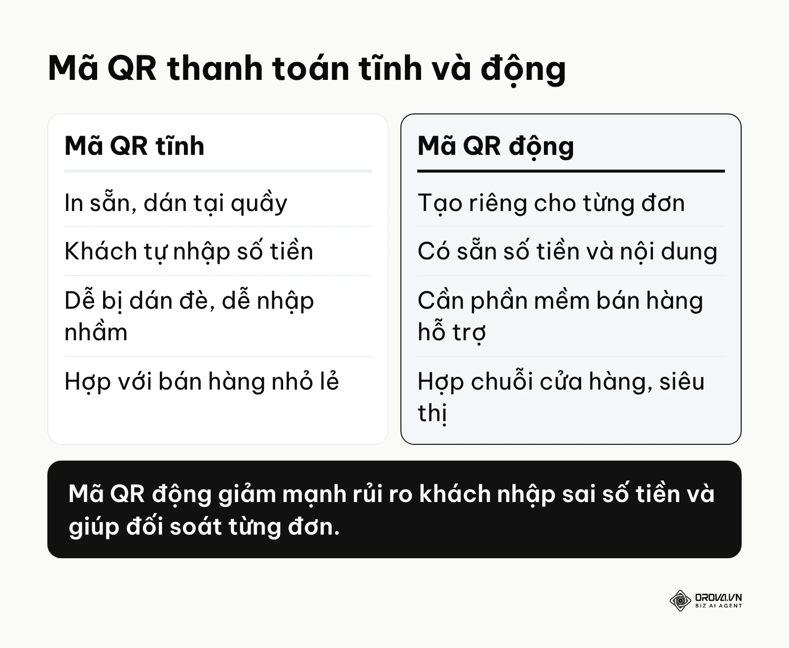 Bảng so sánh mã QR thanh toán tĩnh và mã QR thanh toán động