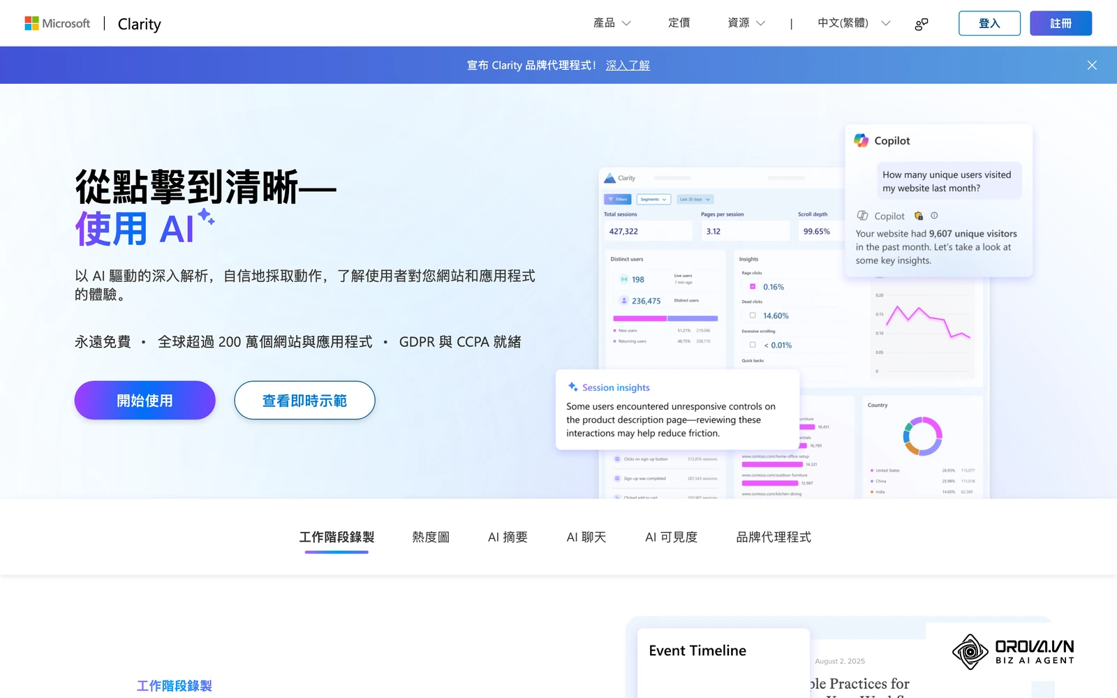Microsoft Clarity 提供熱點圖與訪客操作錄影，協助找出頁面上的離開點