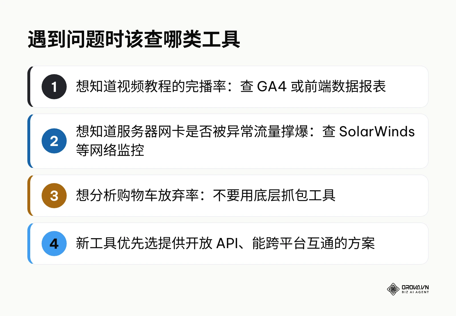 清单列出不同业务问题应查询的工具类型：网站统计、网络监控，以及不该用抓包工具的场景