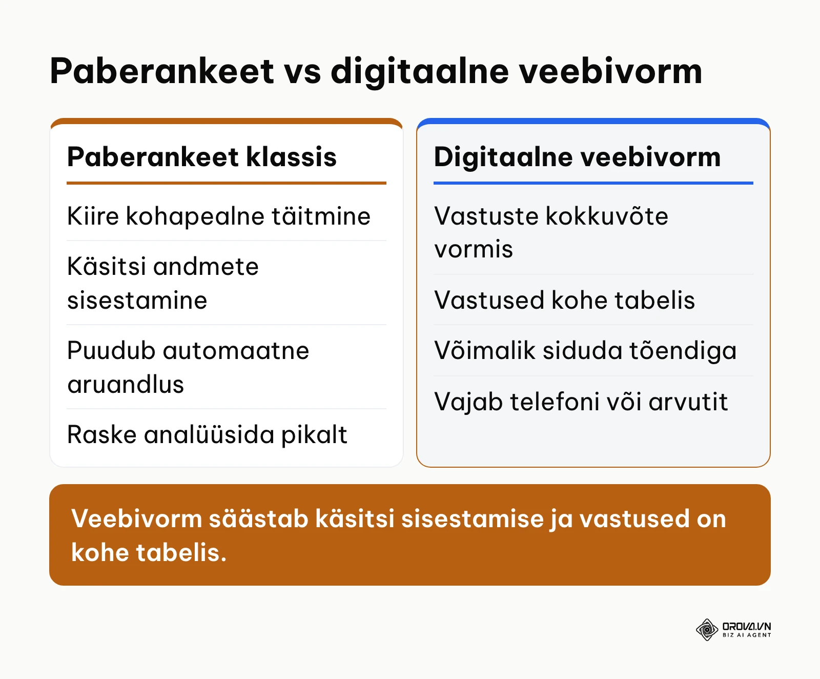 Paberil tagasisidelehe ja digitaalse veebivormi võrdlus koolituste tagasiside kogumisel.