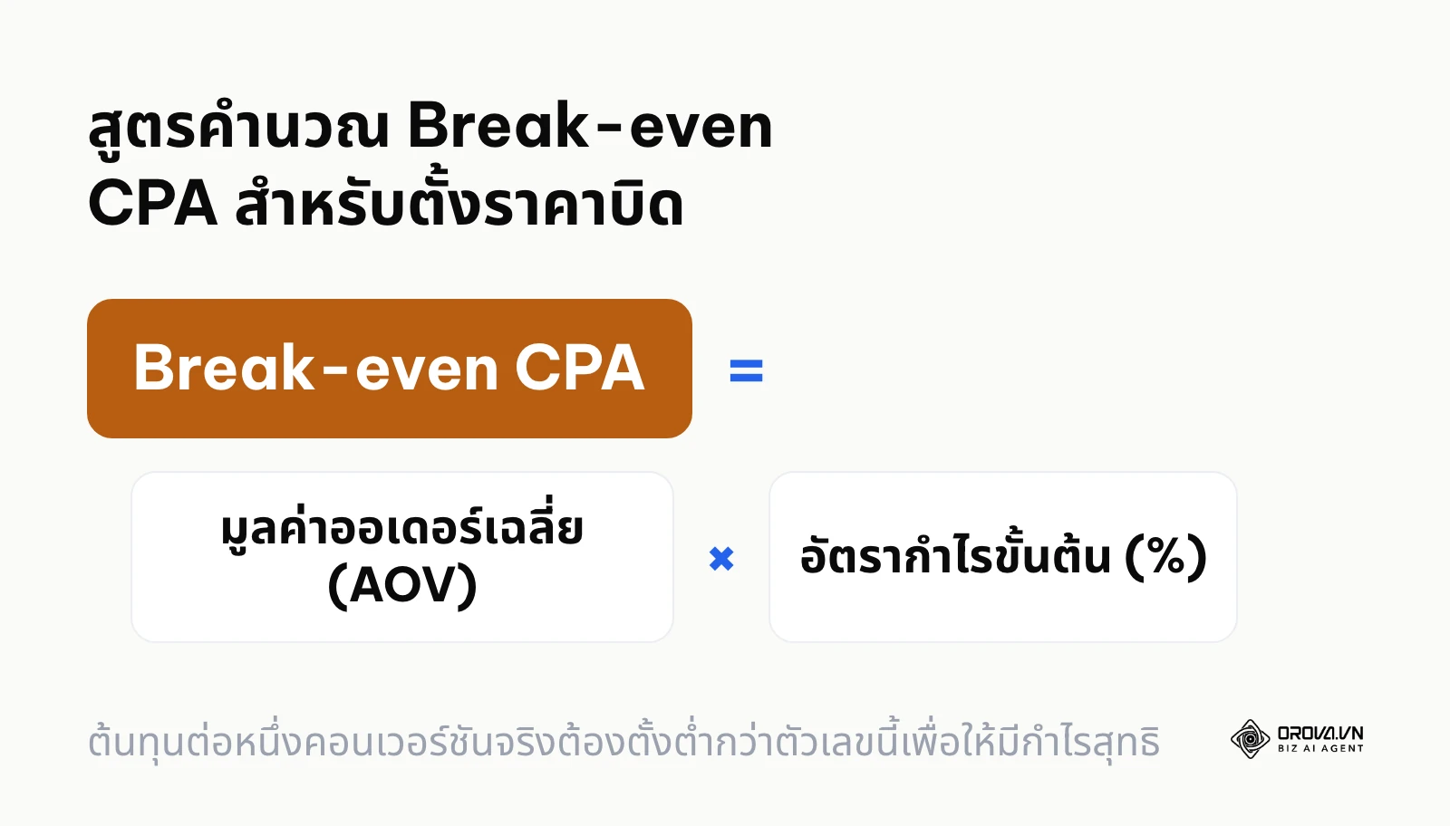 สูตรคณิตศาสตร์สำหรับหาต้นทุนต่อคอนเวอร์ชันสูงสุดที่ไม่ทำให้ขาดทุน