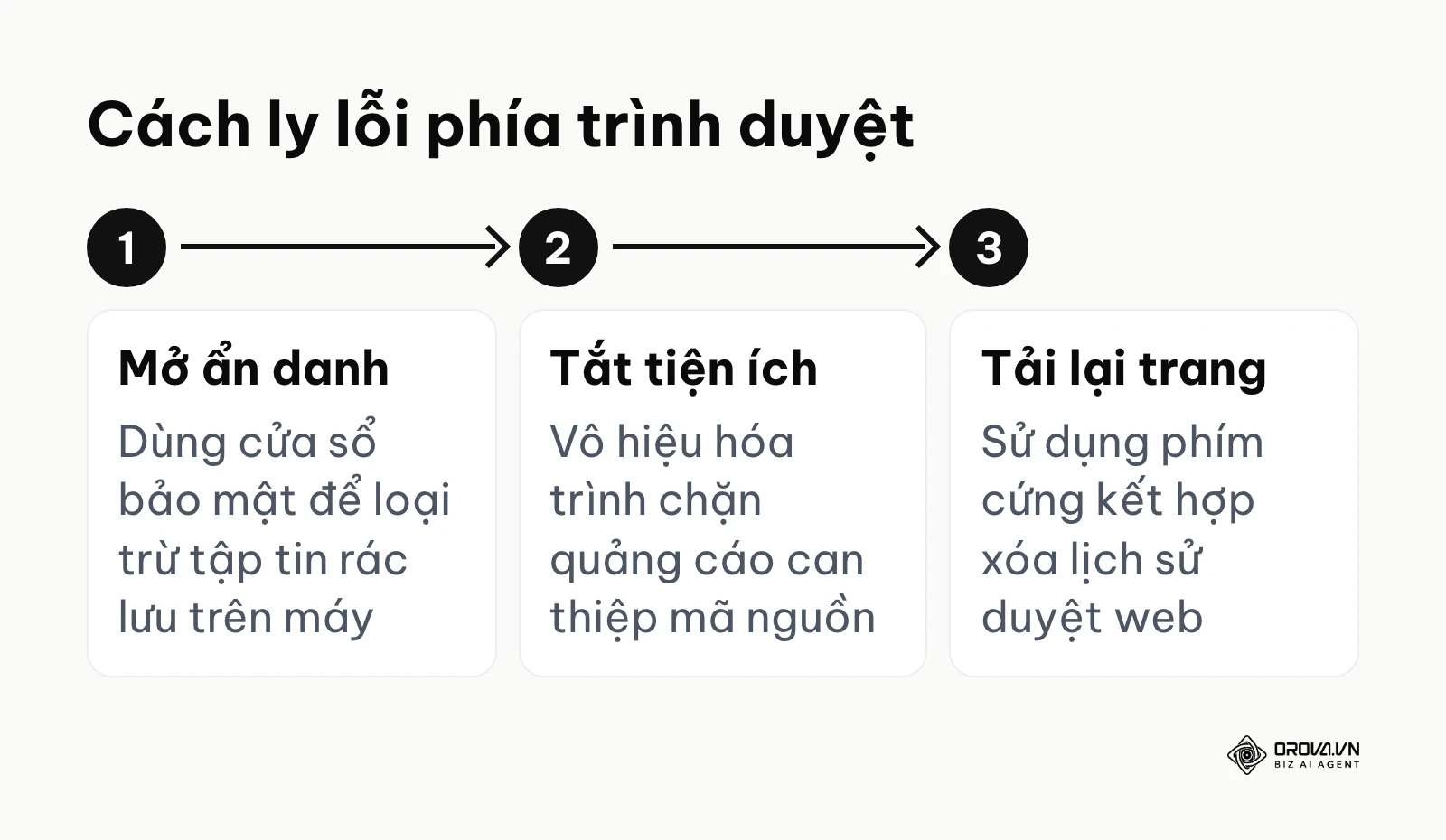 Ba bước chẩn đoán nhanh để xác định vấn đề nằm ở máy cá nhân hay máy chủ