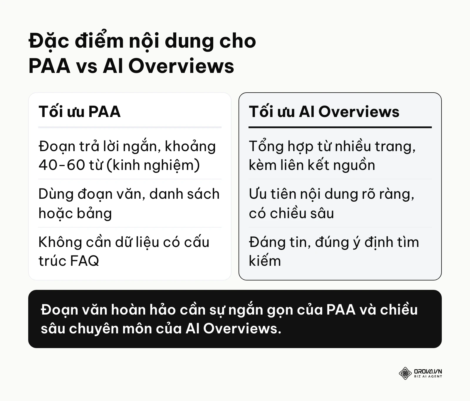 Bảng so sánh tiêu chí tối ưu nội dung cho hộp People Also Ask và kết quả AI Overviews