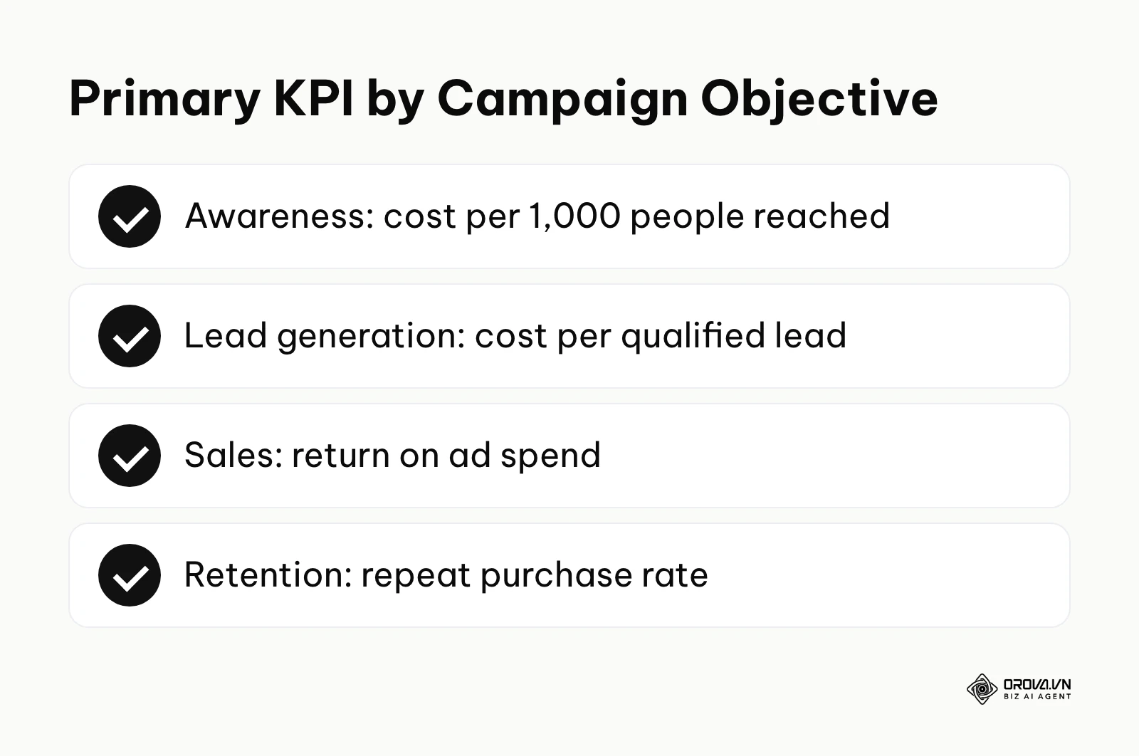 Summary of the primary KPI for each campaign objective