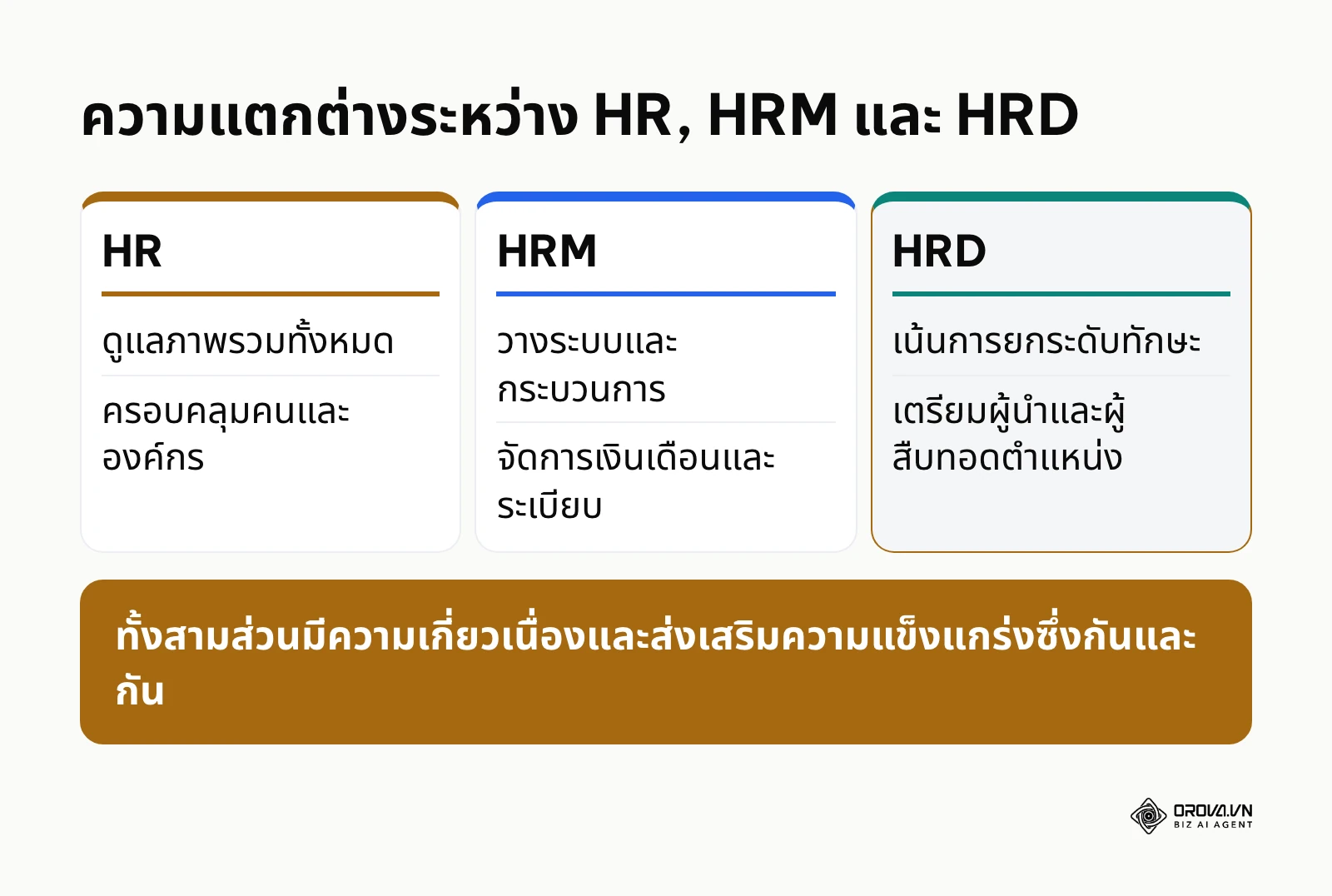 ตารางเปรียบเทียบความแตกต่างระหว่างแนวคิดทรัพยากรบุคคลแขนงต่างๆ