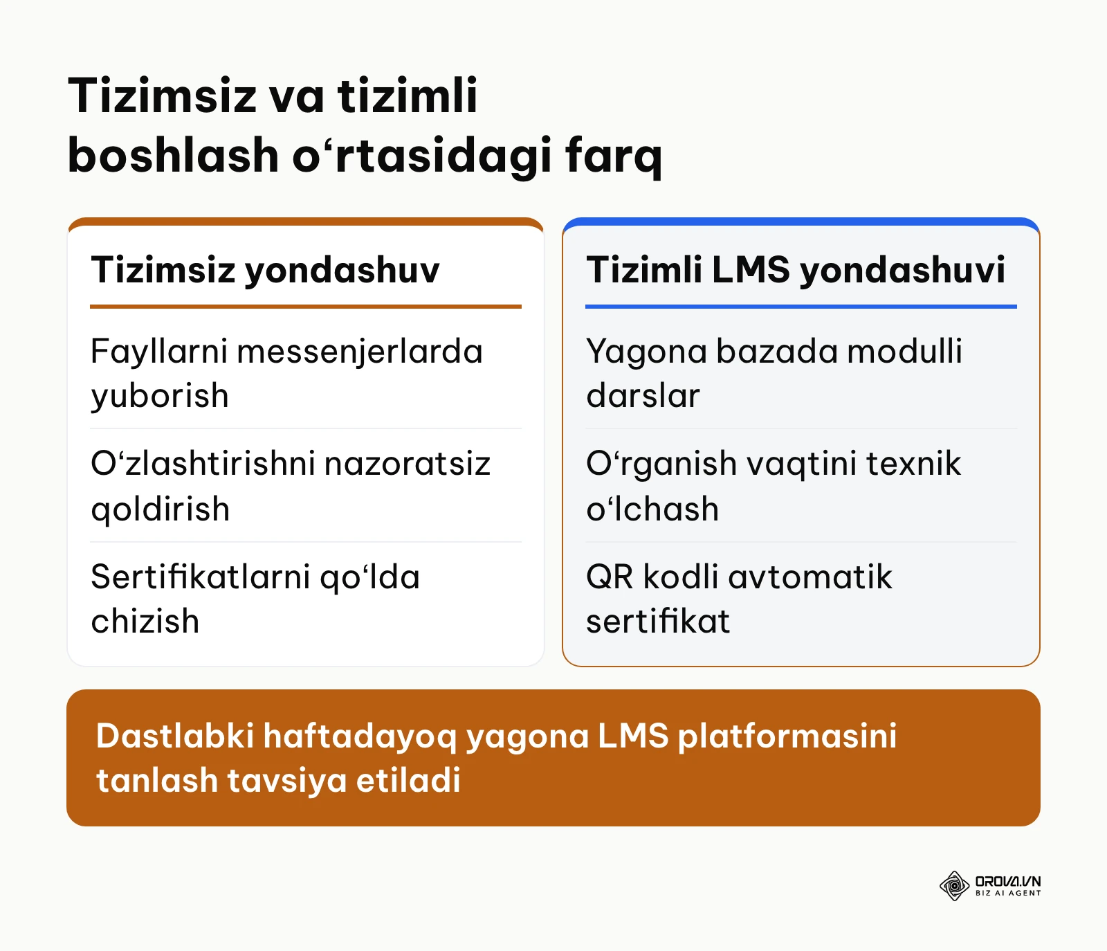 Tartibsiz oʻqitish va tizimli LMS oʻrtasidagi asosiy farqlar
