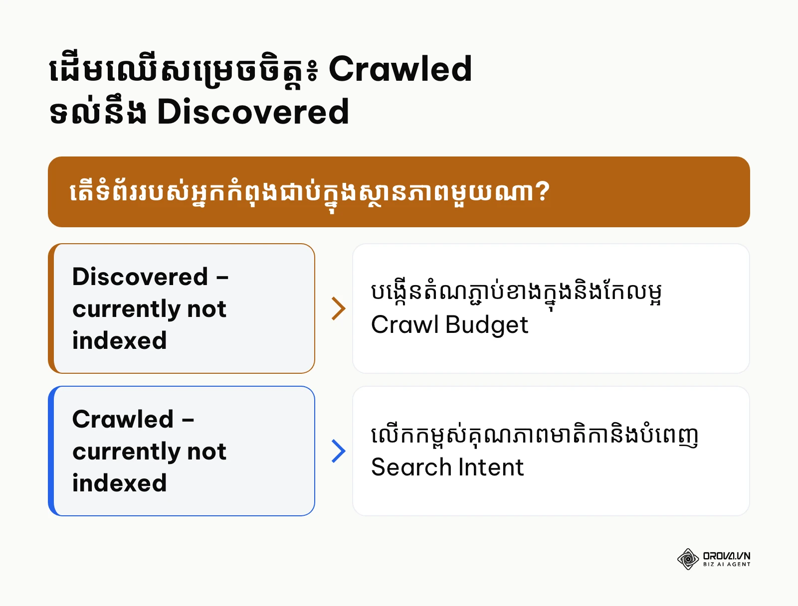 ក្របខ័ណ្ឌសម្រេចចិត្តបែងចែកមូលហេតុរវាង Crawled និង Discovered not indexed