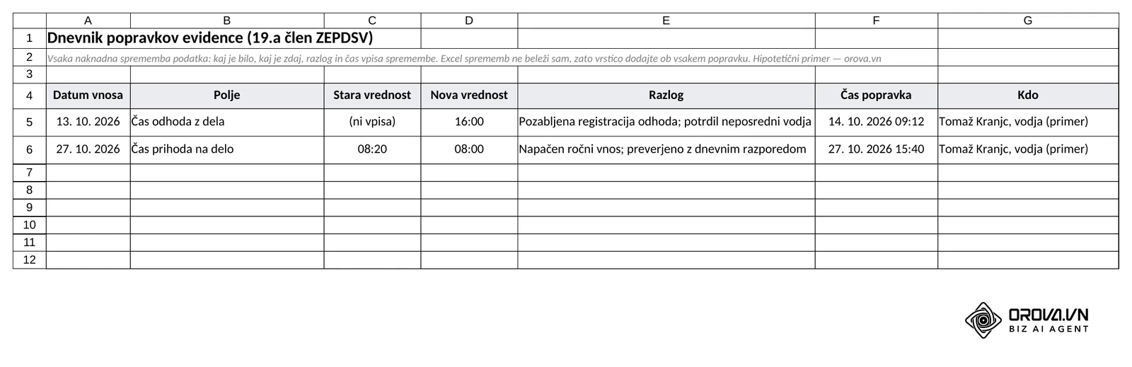 List Popravki: dva vpisa z datumom vnosa, poljem, staro in novo vrednostjo, razlogom, časom popravka in osebo, ki je popravek izvedla.