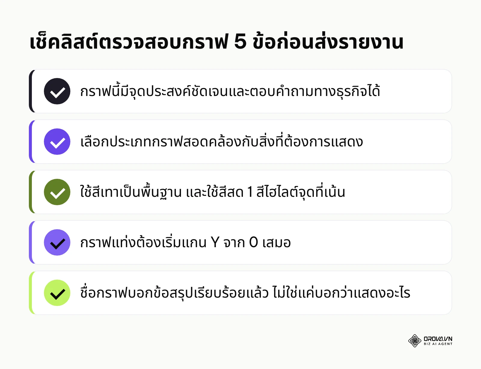 Checklist ตรวจสอบกราฟก่อนนำไปใช้งานจริงหรือเสนอที่ประชุม