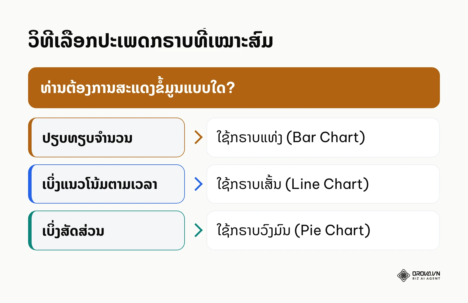 ແຜນວາດຊ່ວຍຕັດສິນໃຈເລືອກປະເພດຂອງກຣາບທີ່ຖືກຕ້ອງ