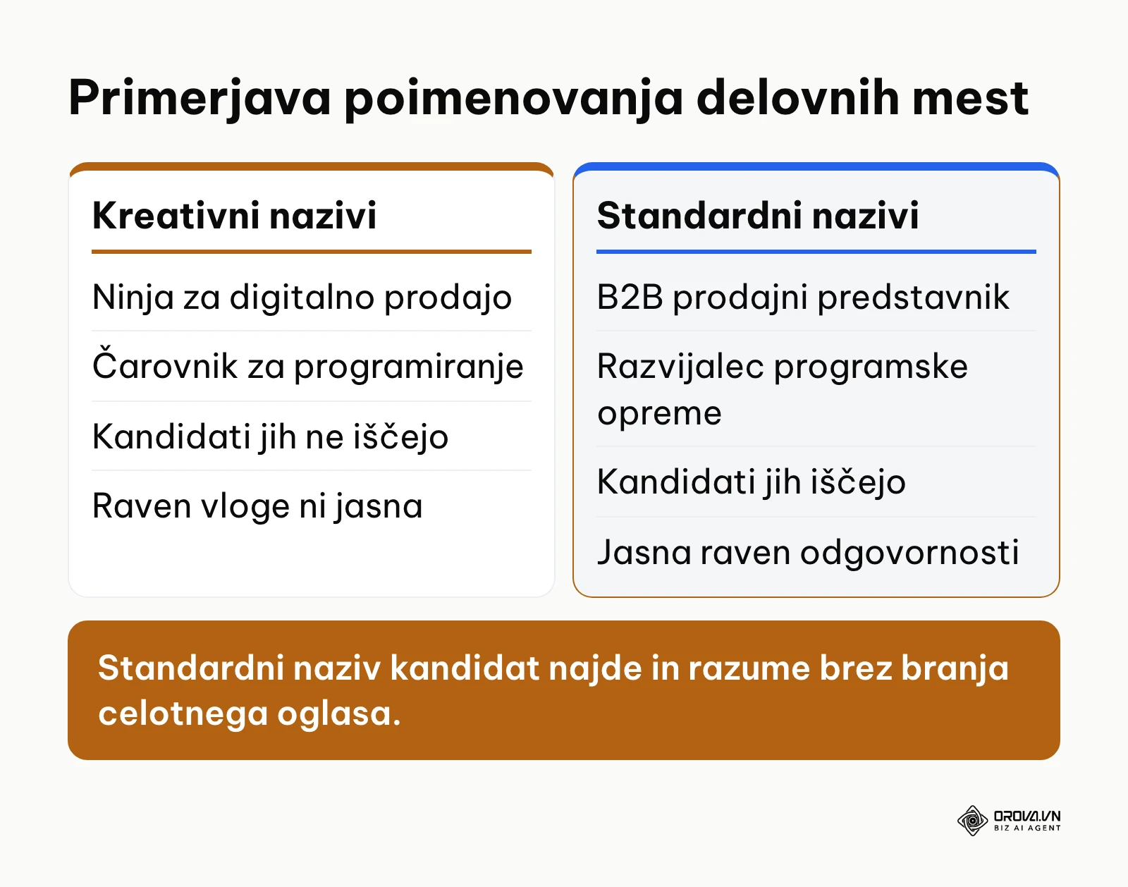 Primerjalna tabela med nejasnimi in standardnimi nazivi delovnih mest
