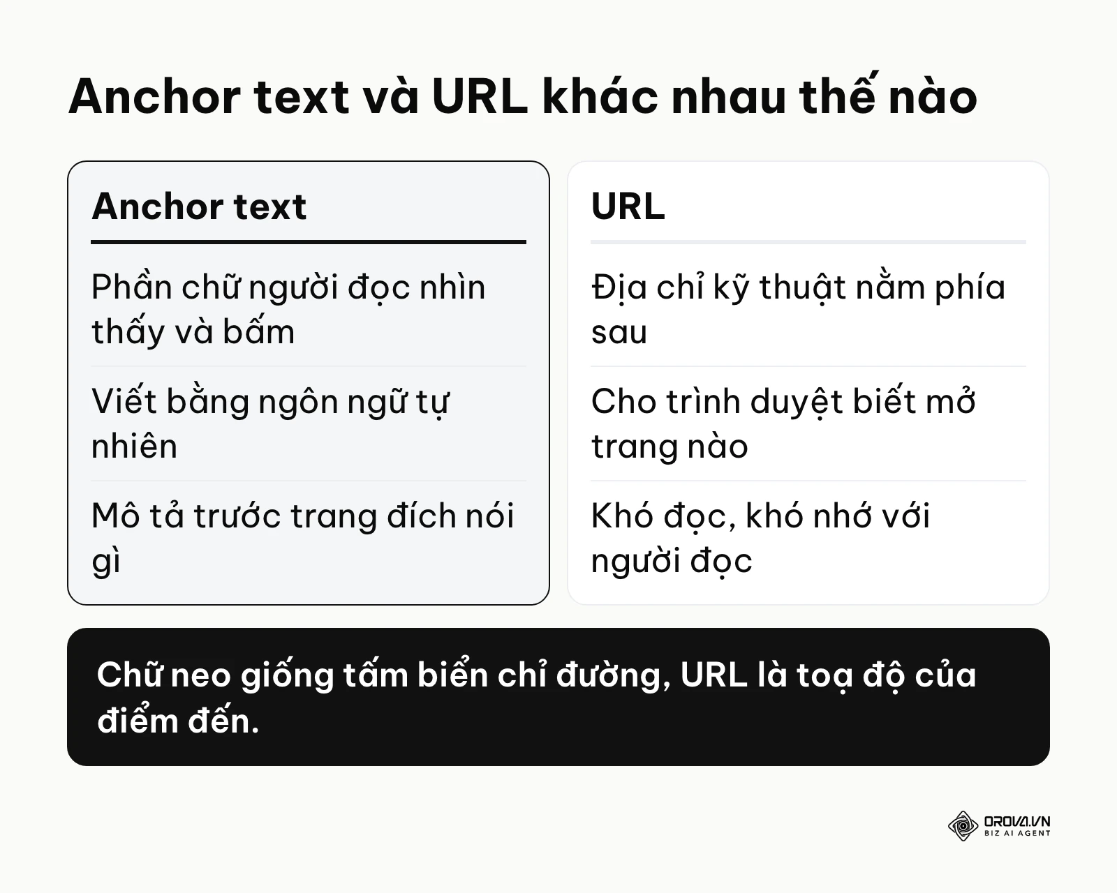 So sánh anchor text và URL