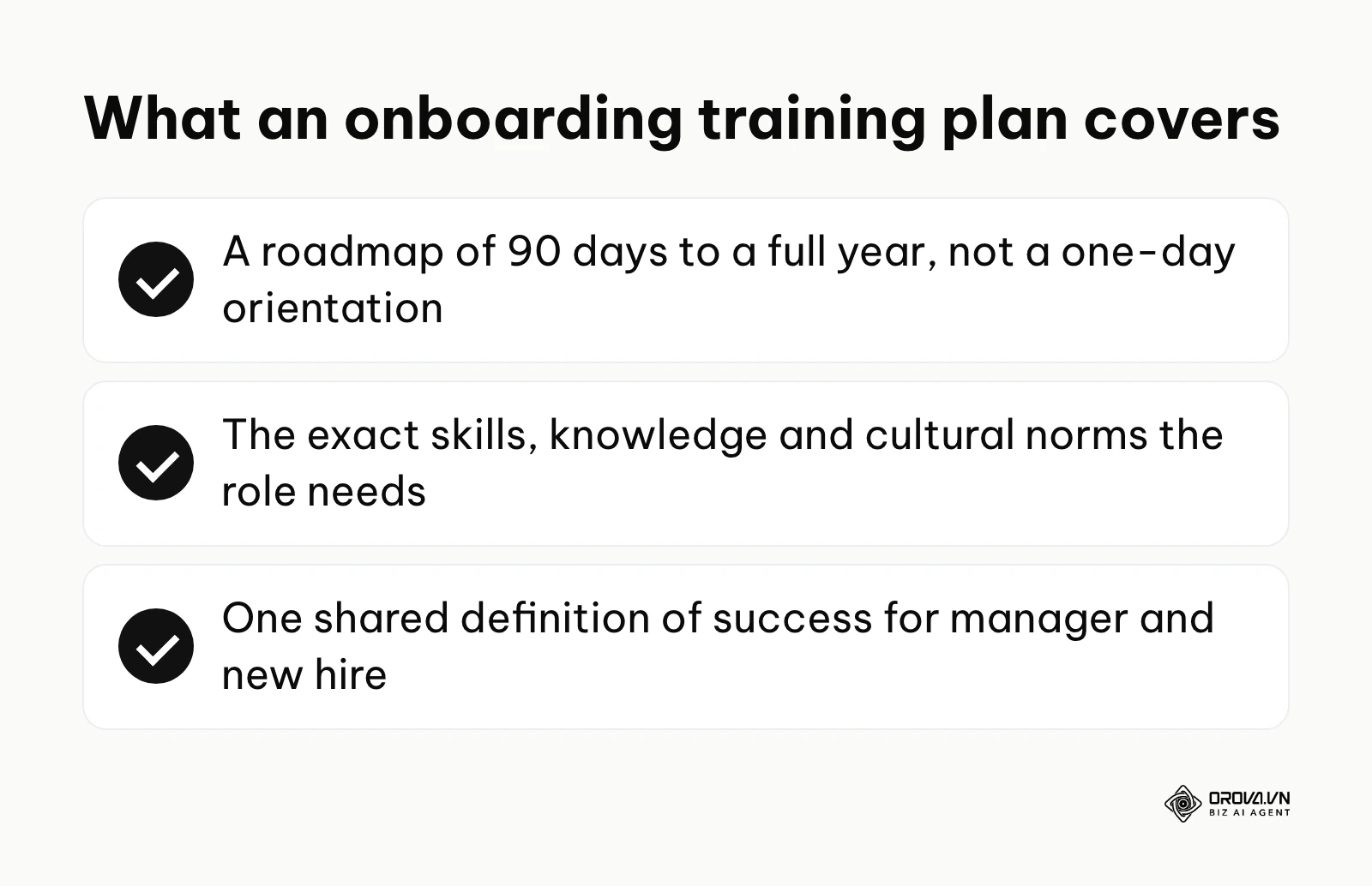 Summary of what an employee onboarding training plan covers: a 90-day to one-year roadmap, role skills and norms, and a shared definition of success.