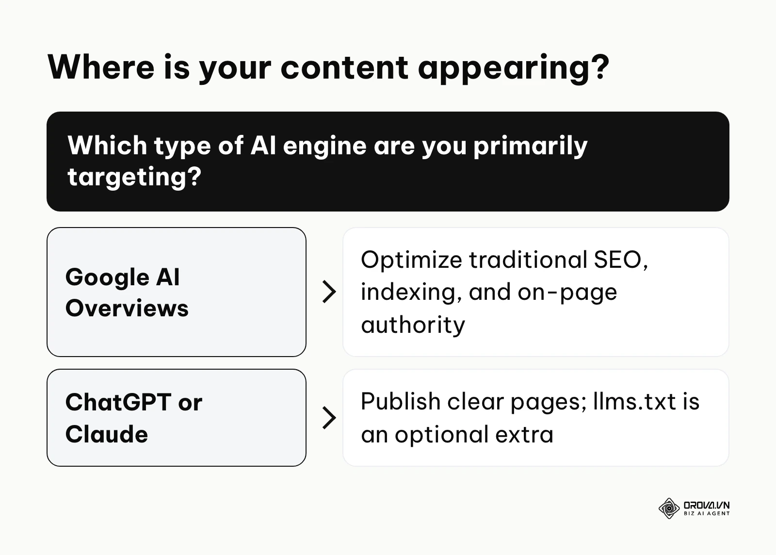 Decision tree for targeting different AI engine types