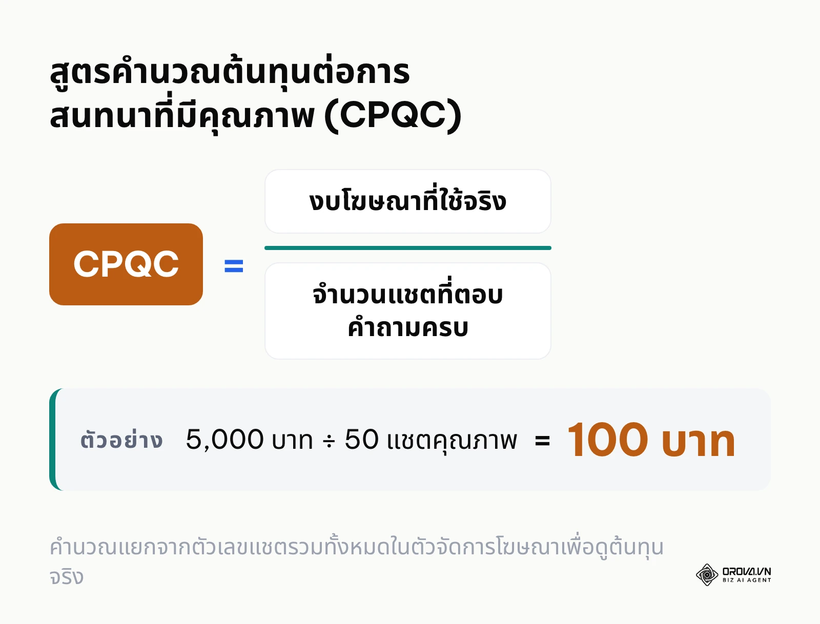 สูตรคำนวณ Cost Per Qualified Conversation สำหรับวัดผล Messenger Ads