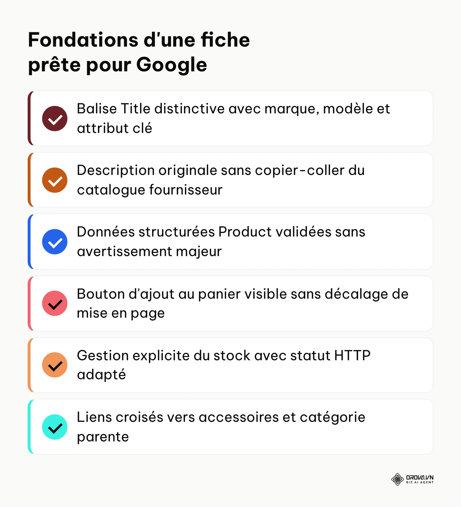 Synthèse des points incontournables d'une fiche produit e-commerce optimisée.