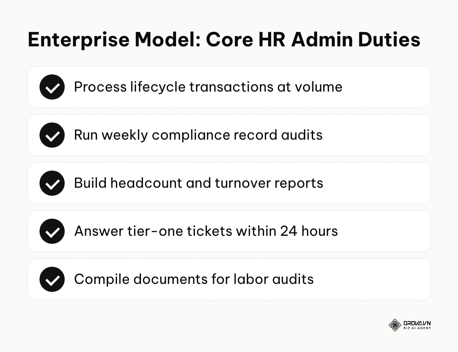 Five core duties of an HR data administrator in a large enterprise shared services team.