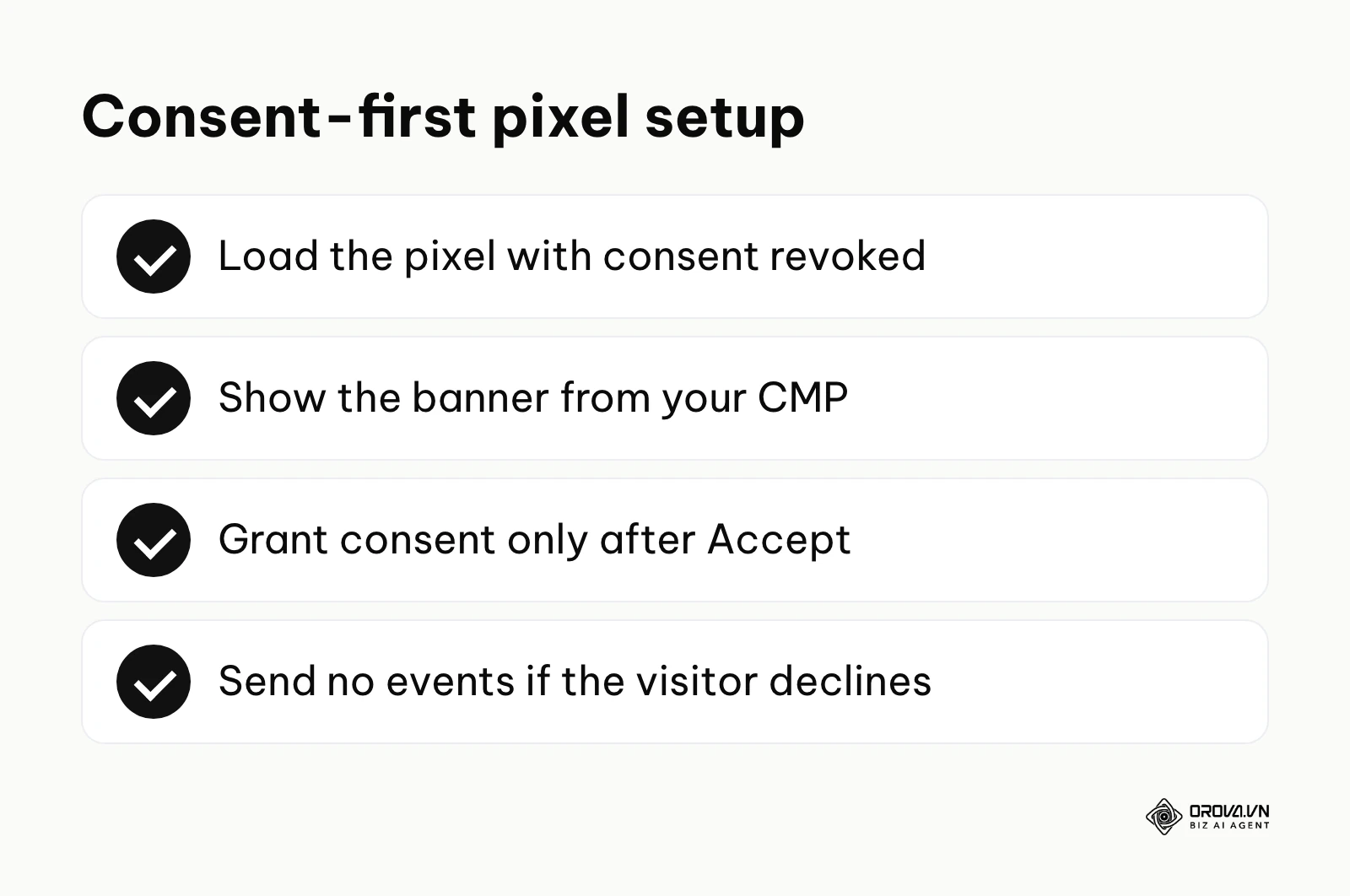 Checklist for running the Meta Pixel only after the visitor gives consent