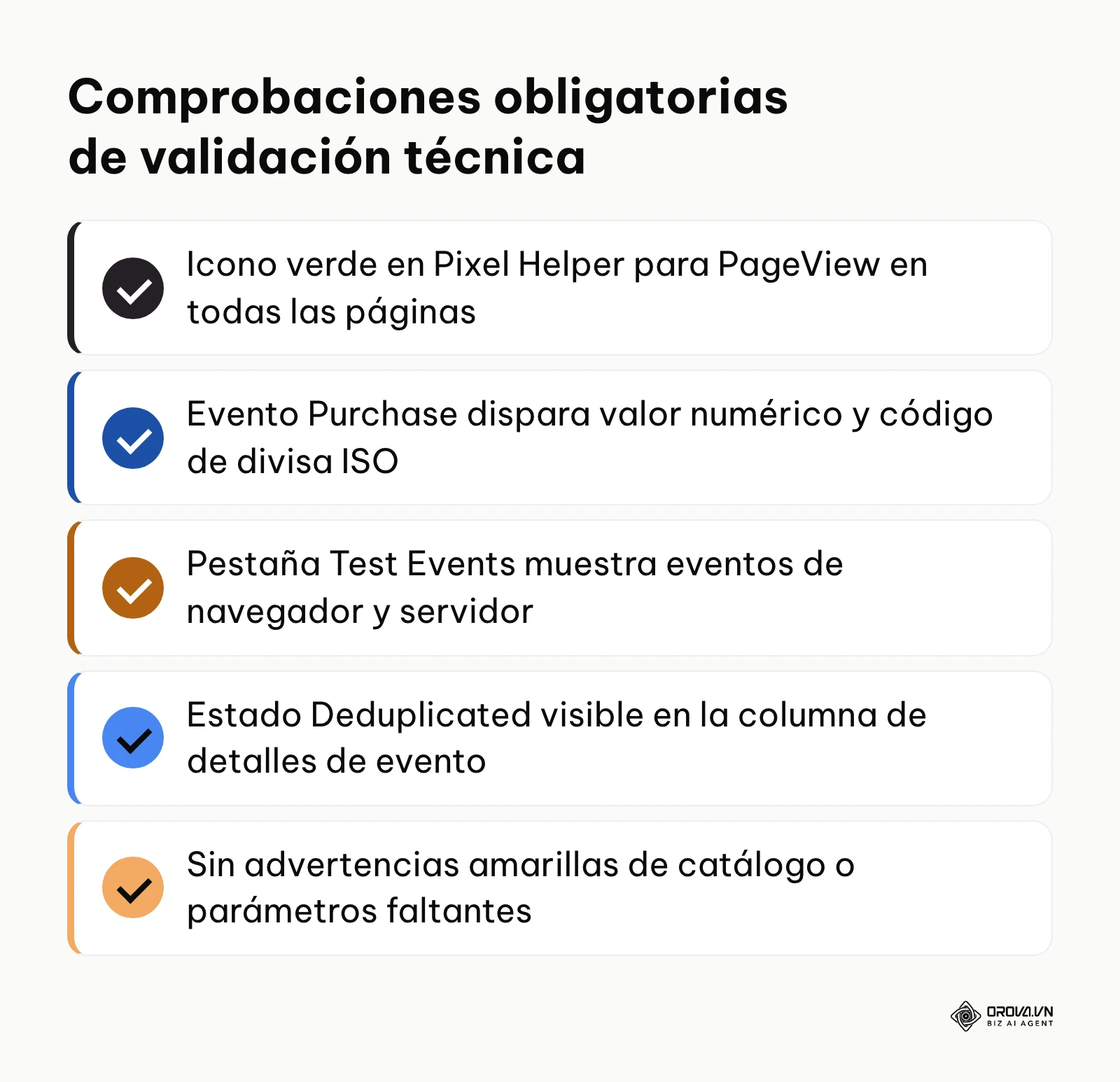 Resumen con marcas de verificación de las cinco pruebas obligatorias de validación del pixel FB