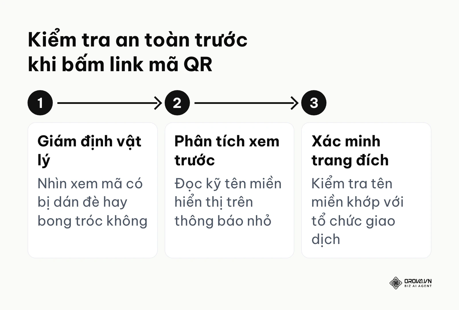Quy trình 3 bước kiểm tra an toàn chống lừa đảo trước khi bấm link mã QR