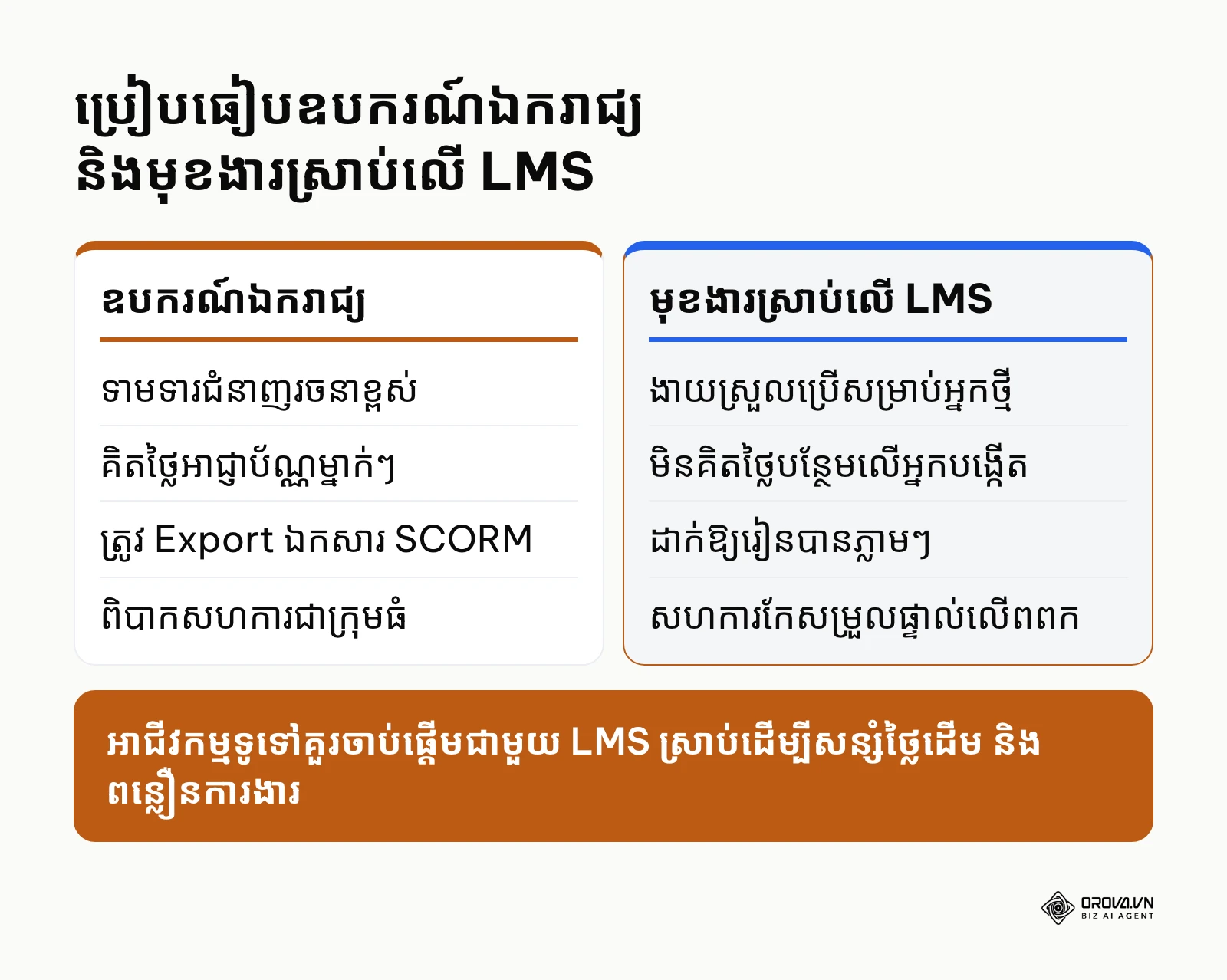 តារាងប្រៀបធៀបរវាងឧបករណ៍បង្កើតមេរៀនឯករាជ្យ និងមុខងារបង្កើតមេរៀនស្រាប់ក្នុងប្រព័ន្ធ LMS