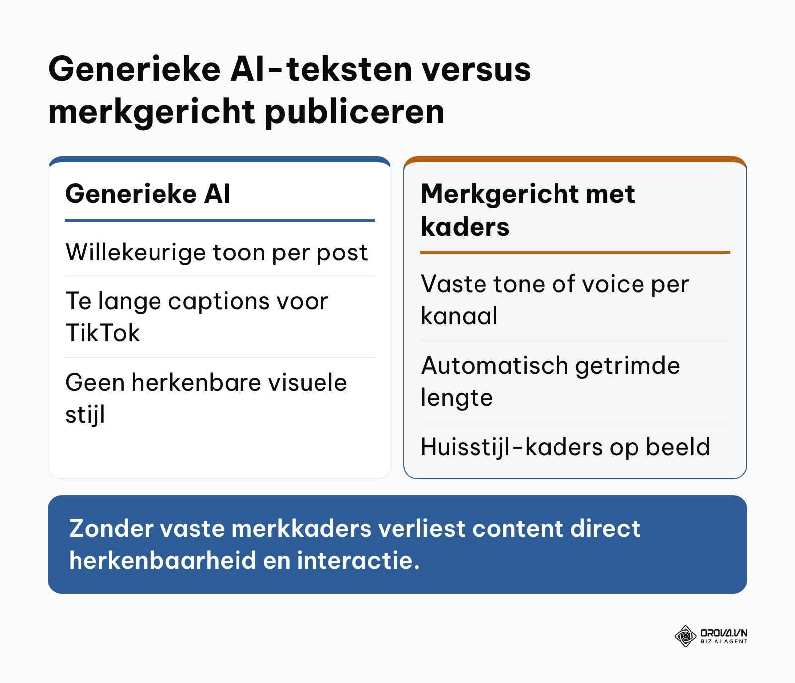 Vergelijking tussen generieke AI-content en merkgerichte contentkaders